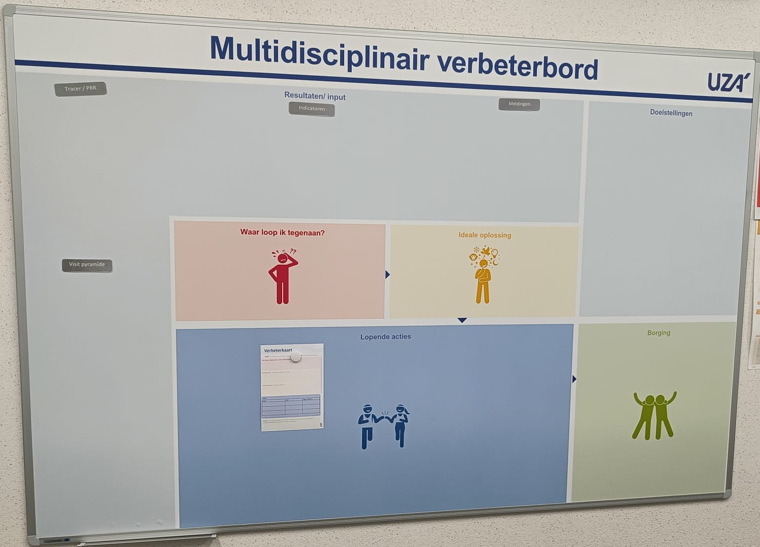 Multidisciplinair verbeterbord